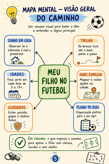 Mapa mental