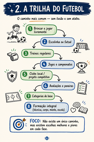 Ambientes e escolhas