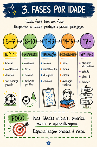 Idades