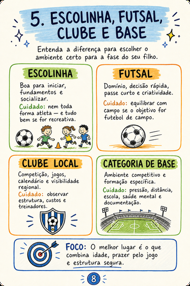 Posição e desenvolvimento