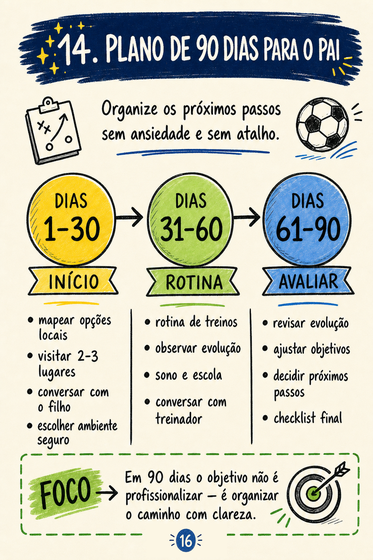 Plano 90 dias